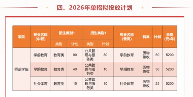 2026年单招宣传「365best体育官网登录：传道授业，从“心”出发」